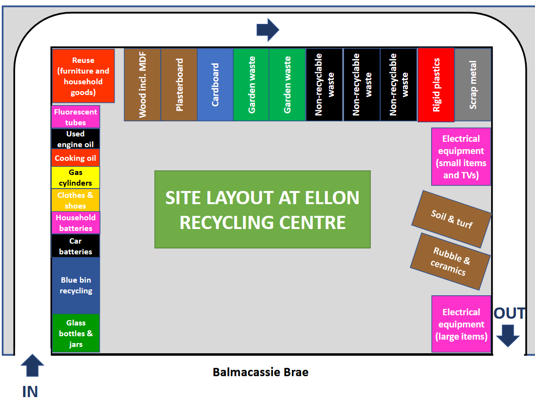 Ellon Recycling Centre Layout