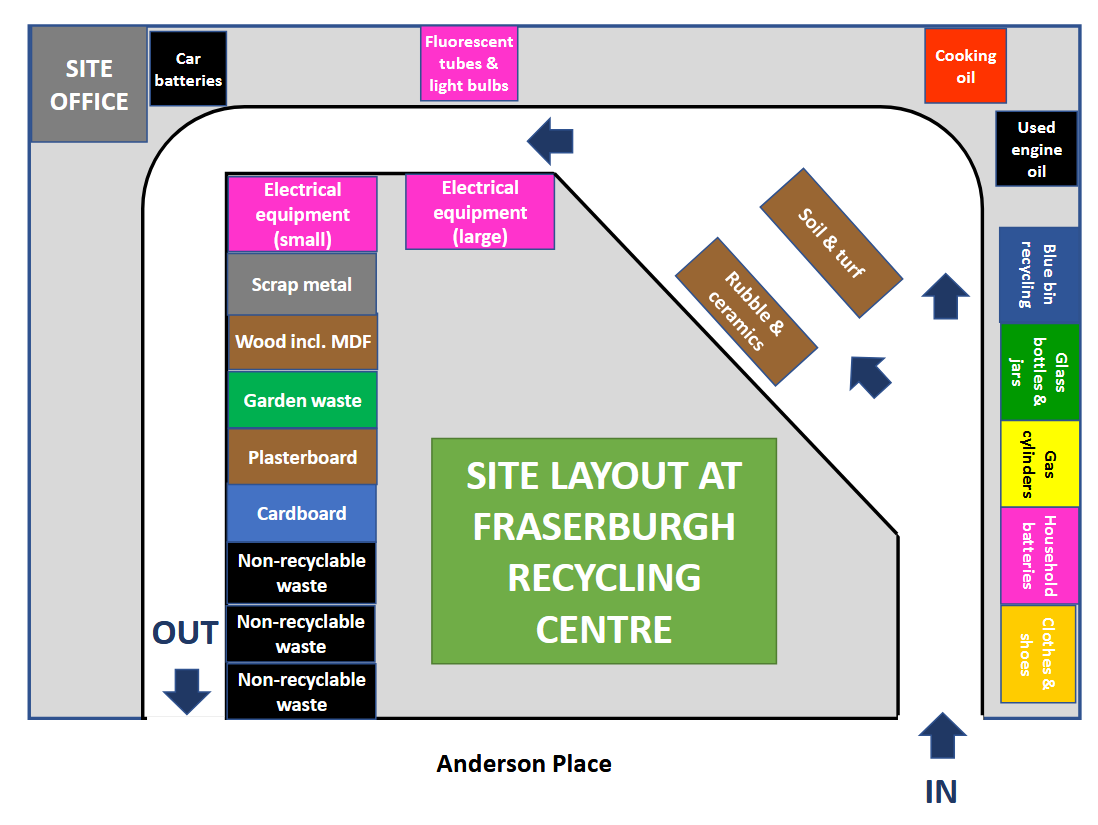 Fraserburgh Recycling Centre Layout
