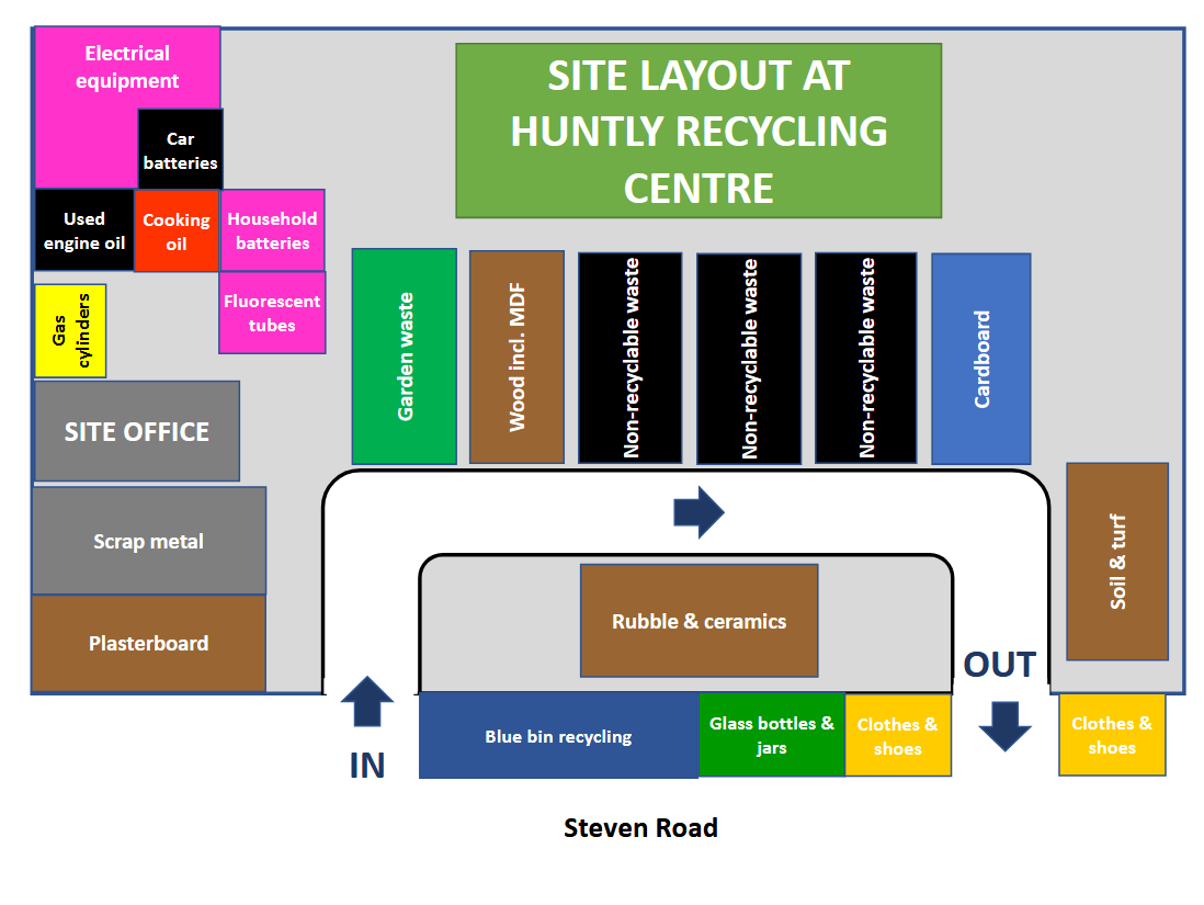 Huntly Recycling Centre Layout