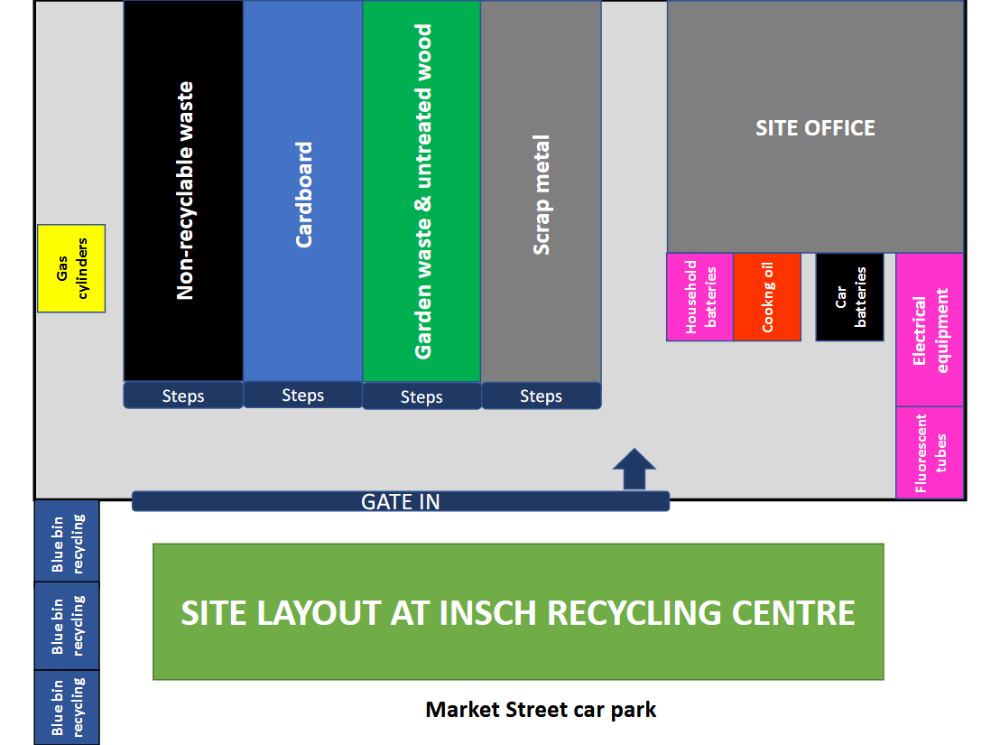 Insch Recycling Centre Layout