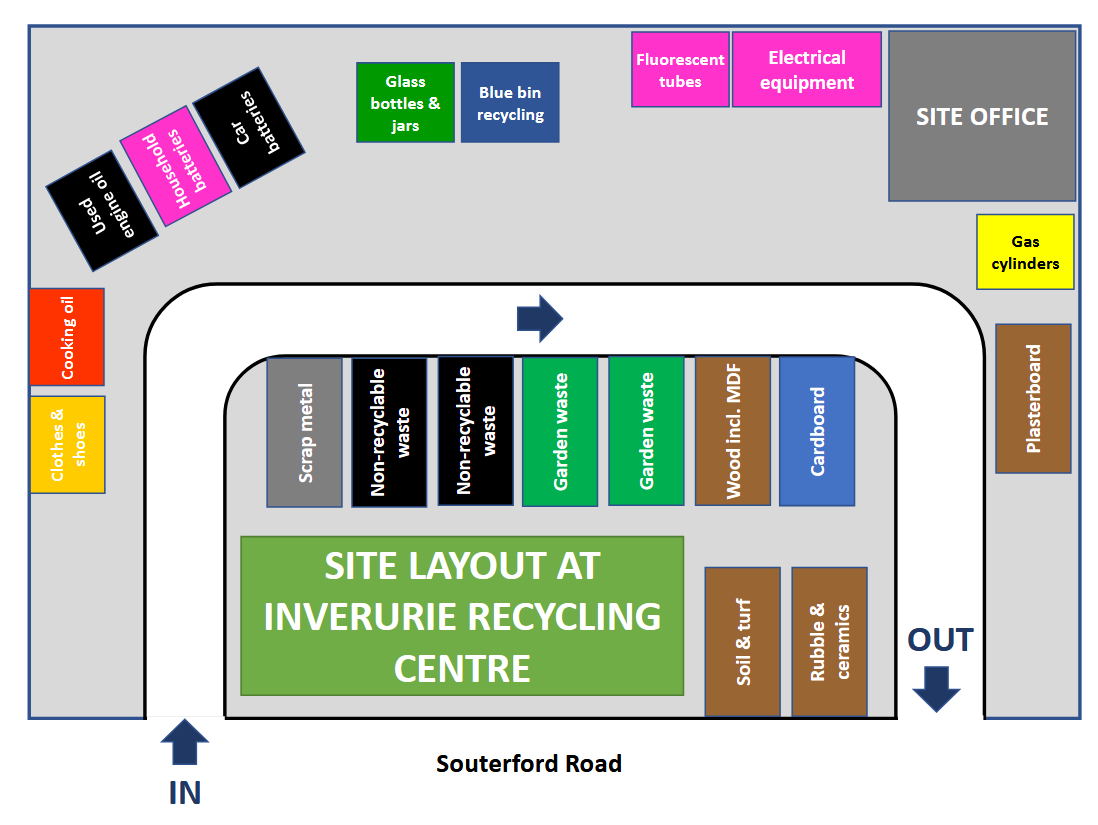 Inverurie Recycling Centre Layout