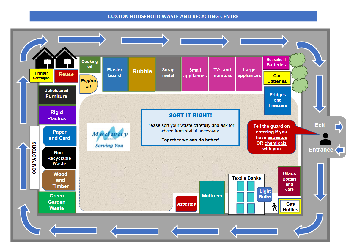 Cuxton Recycling Centre Site Map