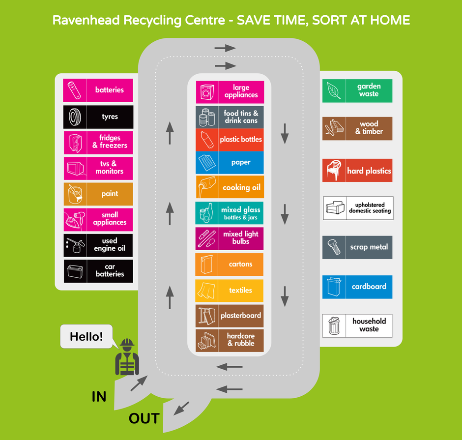 Ravenhead Recycling Centre Site Map