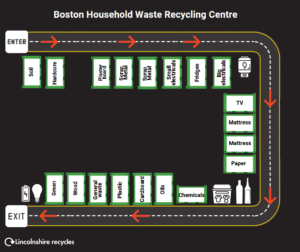 Boston Recycling Centre Site Map