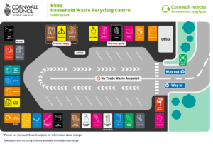 Bude Site Layout