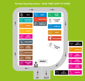 Formby Recycling Centre Site Map