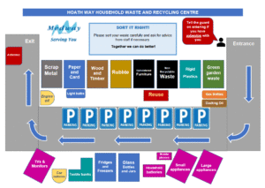 Hoath Way Recycling Centre Site Map