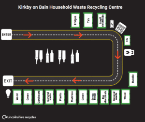 Kirkby on Bain recycling centre site map