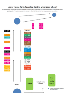 Lower House Farm Recycling Centre Site Map