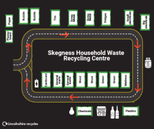 Skegness recycling centre site map
