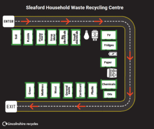 Sleaford recycling centre site map