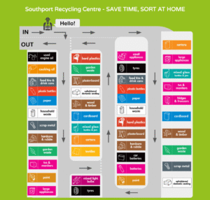 Southport recycling centre site map
